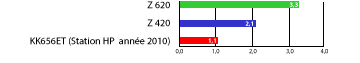 Comparatif